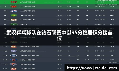 武汉乒乓球队在钻石联赛中以95分稳居积分榜首位